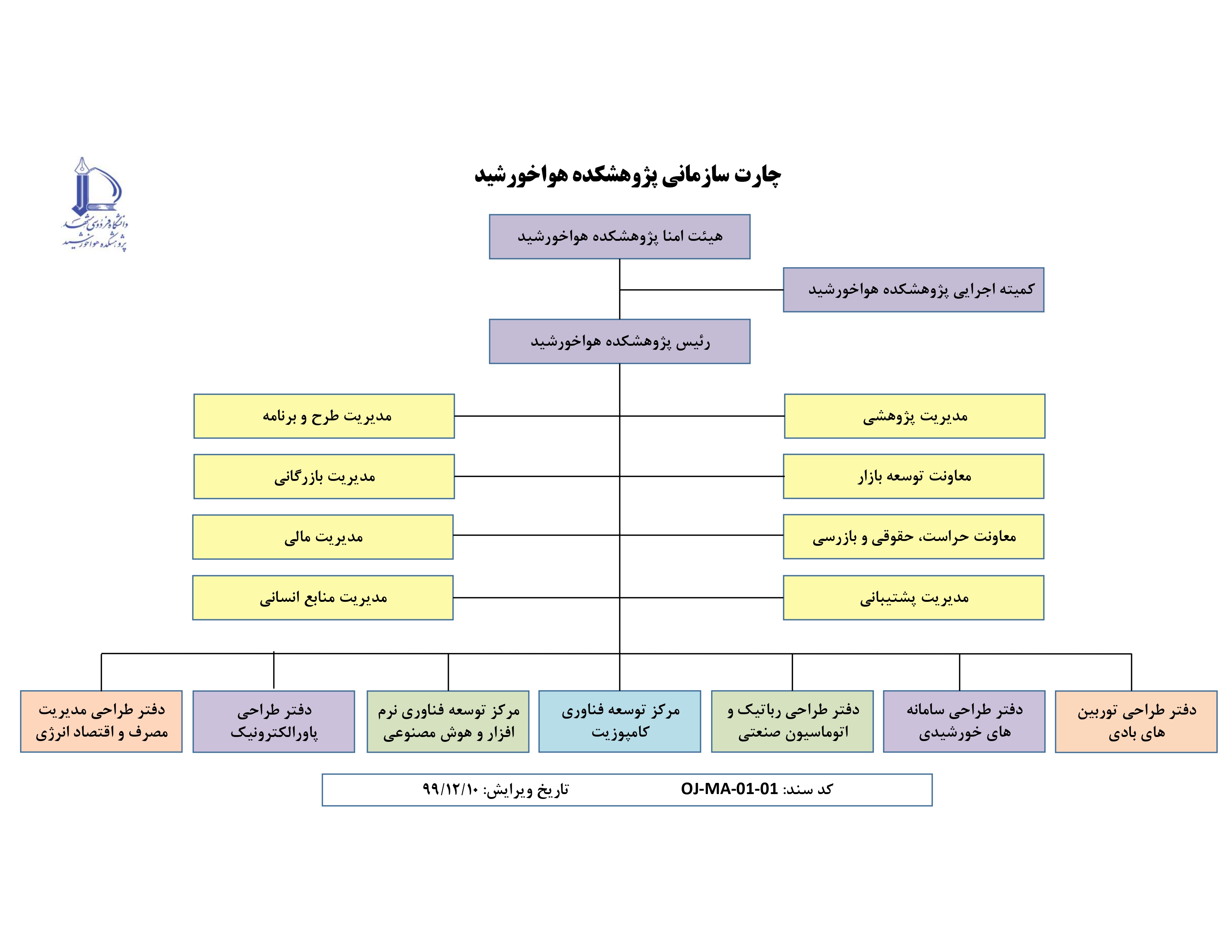 CHART NEW